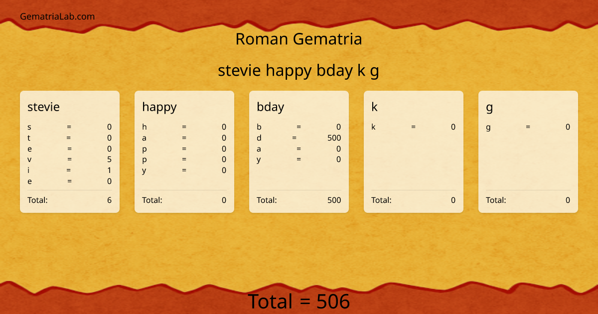 stevie happy bday k g in roman Gematria